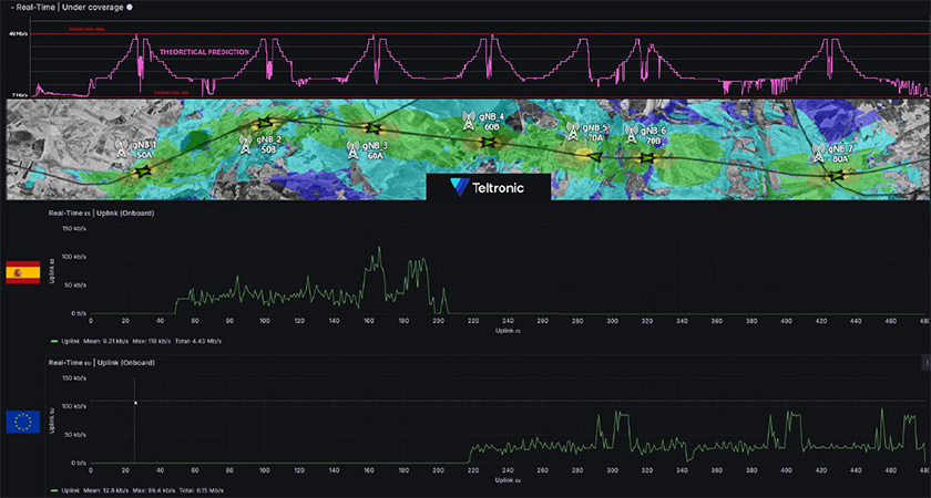 Todas las métricas dieron los resultados esperados e incluso se simuló incluso un caso de interoperabilidad internacional